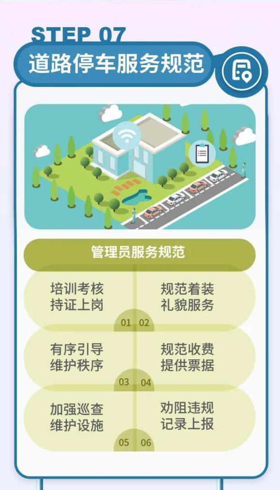 为强化城市道路停车场管理，《上海市道路停车场管理规定》启动