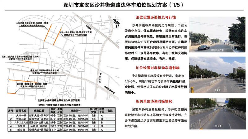 深圳市福田区福保街道路边停车泊位规划方案