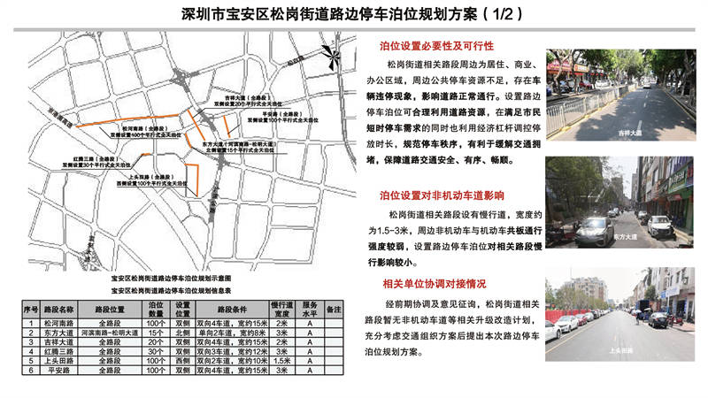 深圳市福田区福保街道路边停车泊位规划方案