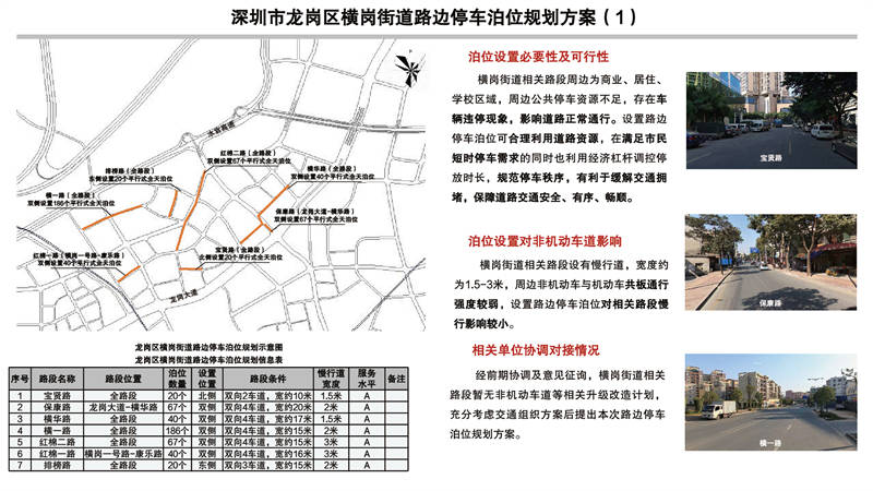 深圳市福田区福保街道路边停车泊位规划方案