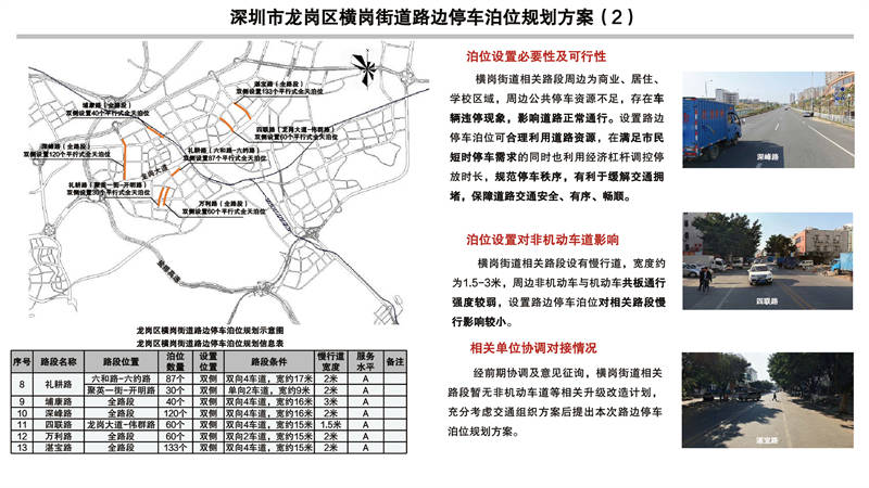 深圳市福田区福保街道路边停车泊位规划方案