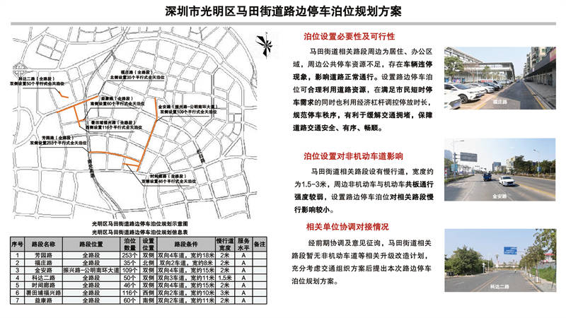 深圳市福田区福保街道路边停车泊位规划方案