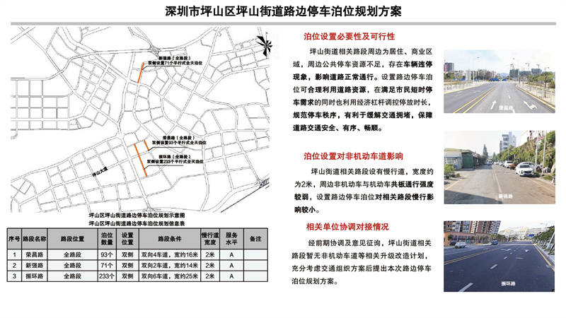 深圳市福田区福保街道路边停车泊位规划方案