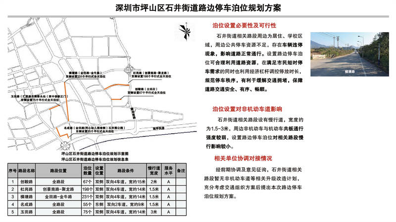 深圳市福田区福保街道路边停车泊位规划方案