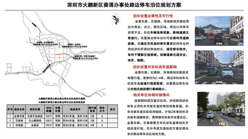 深圳市福田区福保街道路边停车泊位规划方案