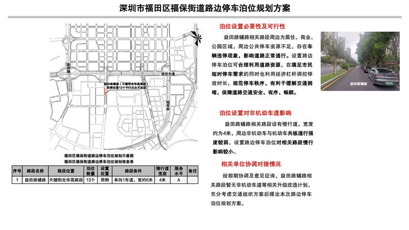 深圳市福田区福保街道路边停车泊位规划方案