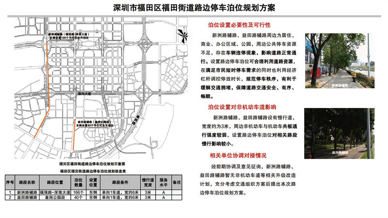 深圳市福田区福保街道路边停车泊位规划方案