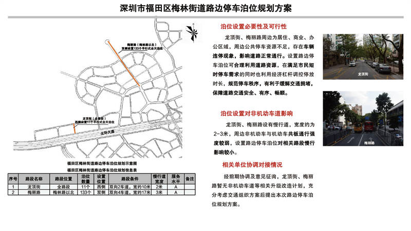 深圳市福田区福保街道路边停车泊位规划方案