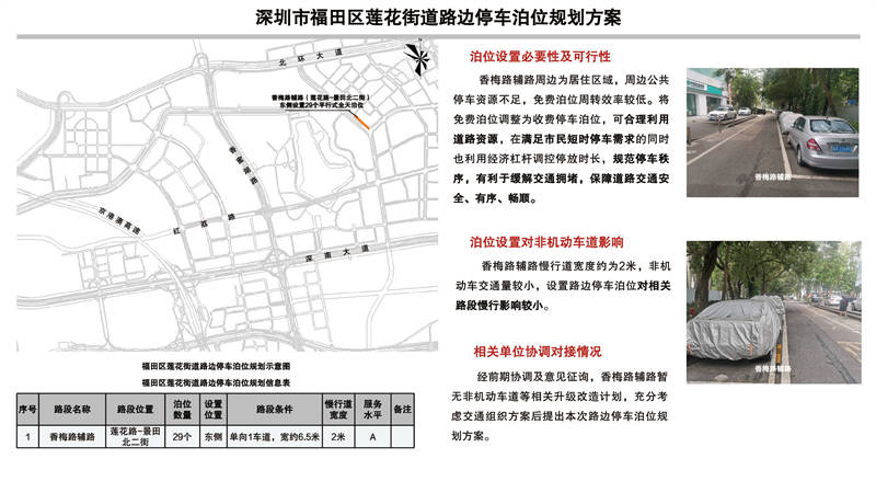 深圳市福田区福保街道路边停车泊位规划方案