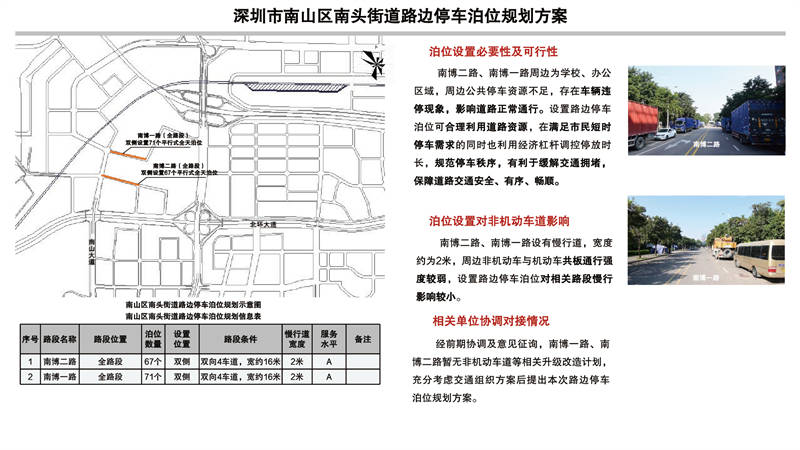 深圳市福田区福保街道路边停车泊位规划方案