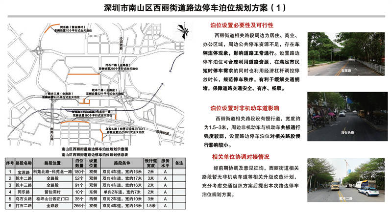 深圳市福田区福保街道路边停车泊位规划方案