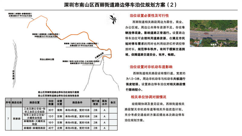 深圳市福田区福保街道路边停车泊位规划方案