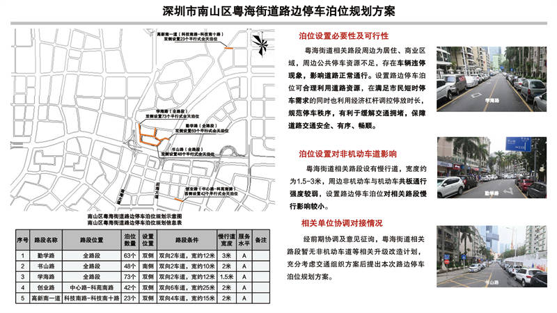 深圳市福田区福保街道路边停车泊位规划方案