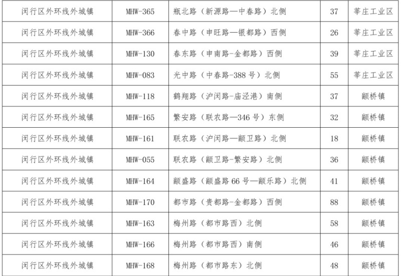 闵行区36处道路停车场智慧收费：科技赋能停车新体验