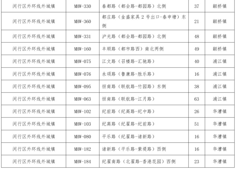 闵行区36处道路停车场智慧收费：科技赋能停车新体验