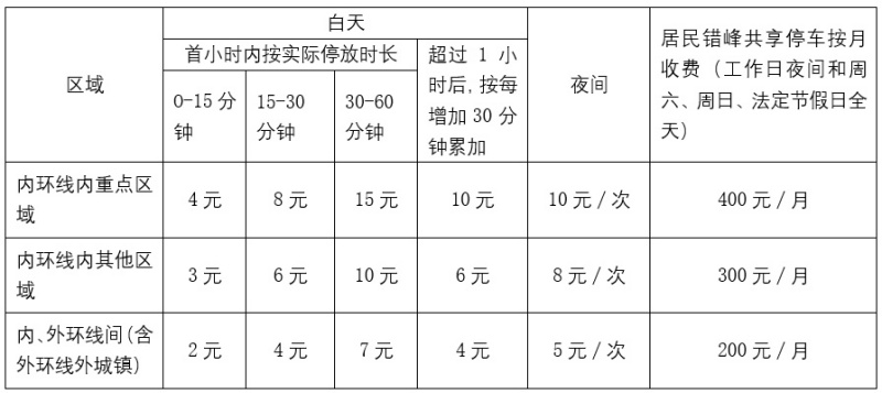 闵行区36处道路停车场智慧收费：科技赋能停车新体验