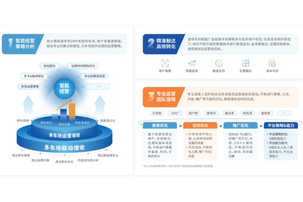 捷顺数字运营增收方案是怎样做的？深度剖析捷顺数字运营增收方案